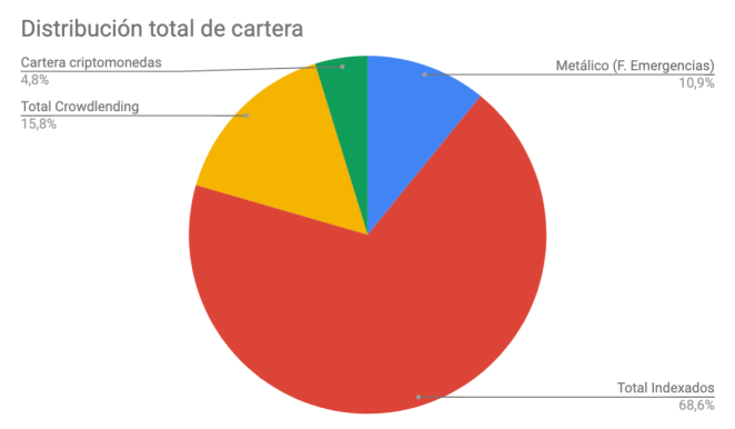 Distribución de cartera Sept2021